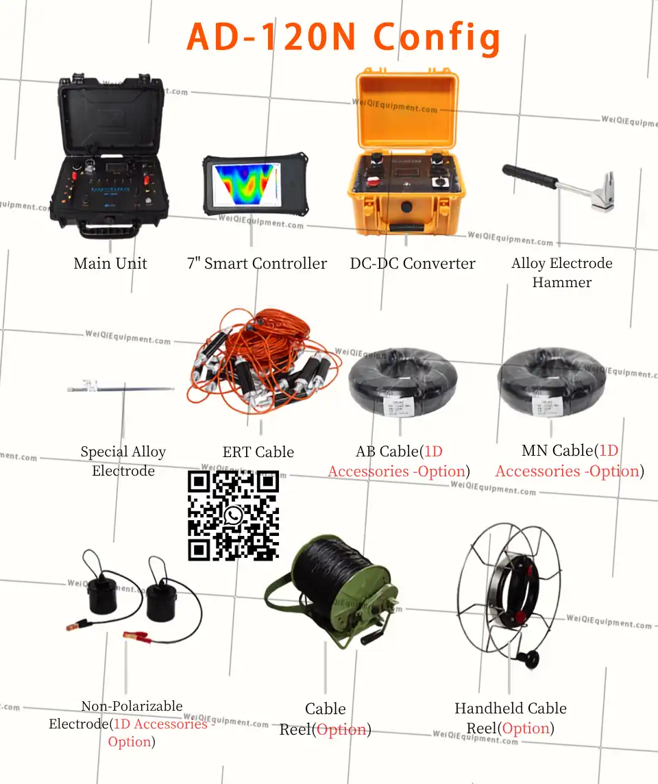 ad 120n cconfig details
